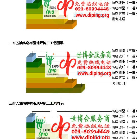 如皋防腐树脂地坪(含玻纤布),防腐蚀地坪，环氧防腐玻纤布地坪产品图2