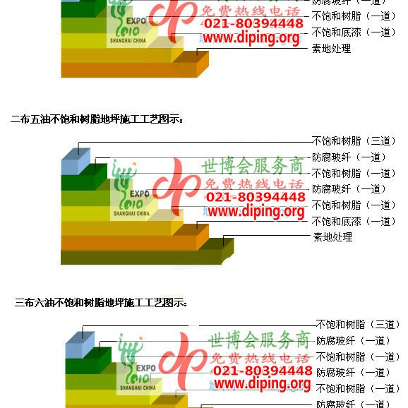 如皋不饱和树脂地坪，不饱和树脂防腐地坪,防腐蚀地坪施工厂家产品图2
