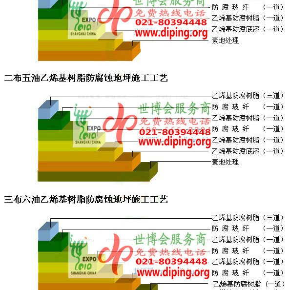 如皋乙烯基防腐蚀地坪,乙烯基酯地坪,乙烯基酯防腐蚀地坪,乙烯基重防腐蚀地坪,乙烯基重防腐地坪,乙烯基重防腐自流平地坪产品图2